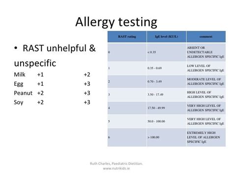 interpretation of allergy blood test results